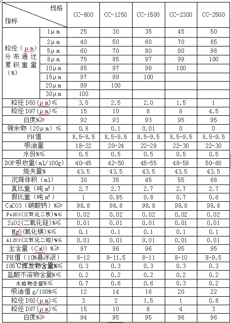 重鈣參數(shù)表.png