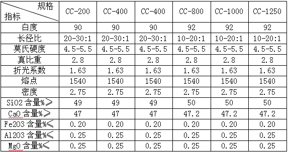 硅灰石粉參數(shù)表.png