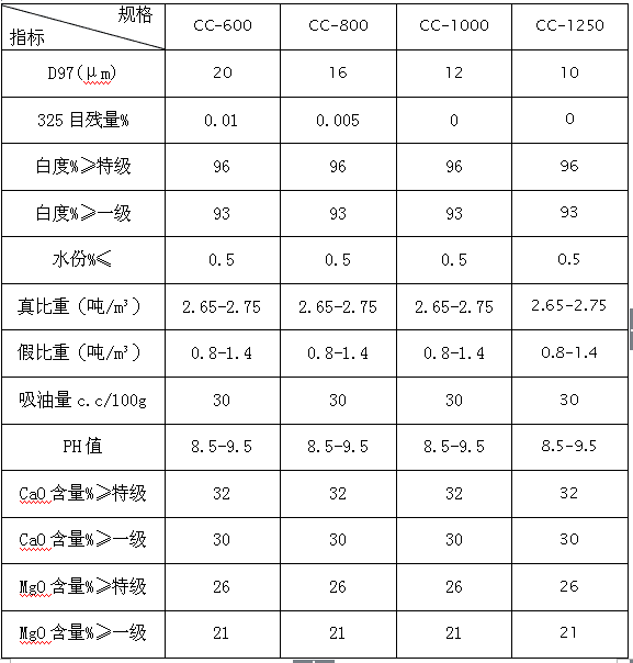 白云石粉參數(shù)表.png